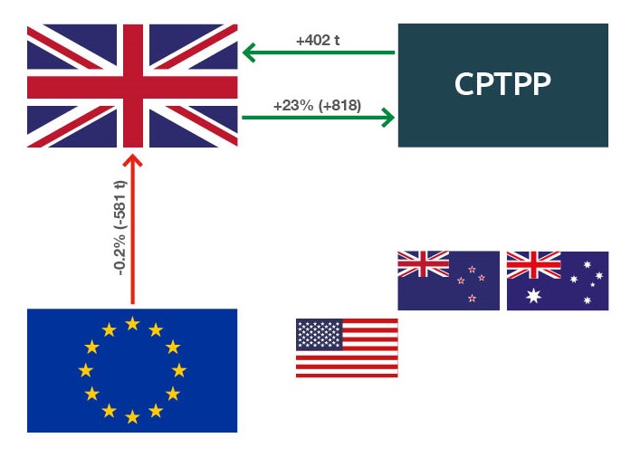 Pork CPTPP Infographic